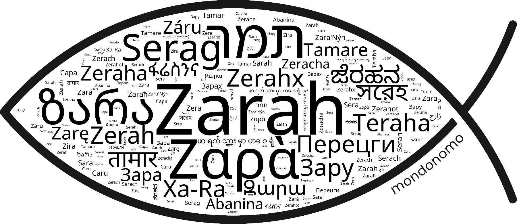 Name Zarah in the world's Bibles