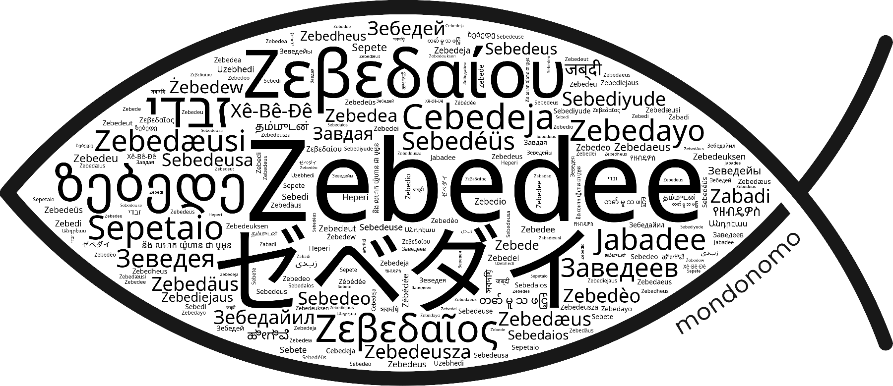 Name Zebedee in the world's Bibles