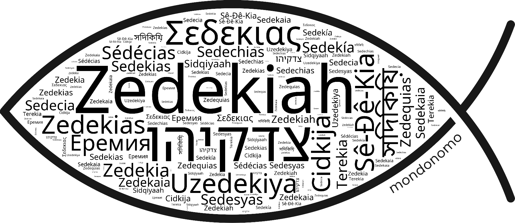 Name Zedekiah in the world's Bibles