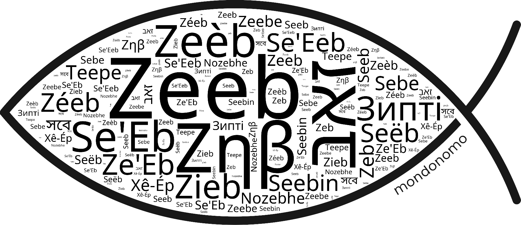 Name Zeeb in the world's Bibles