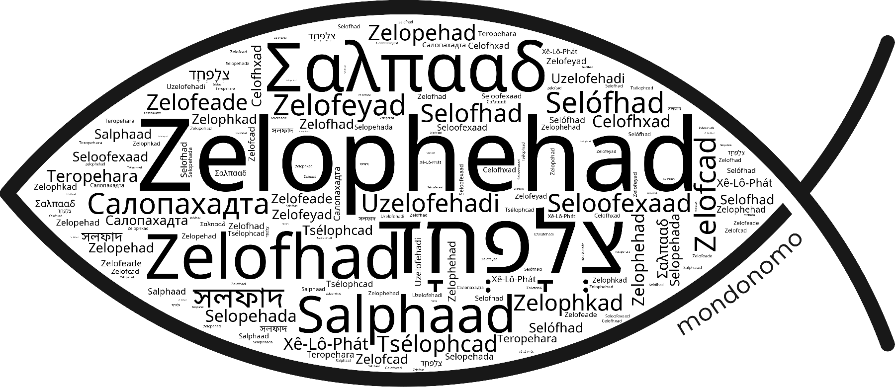 Name Zelophehad in the world's Bibles