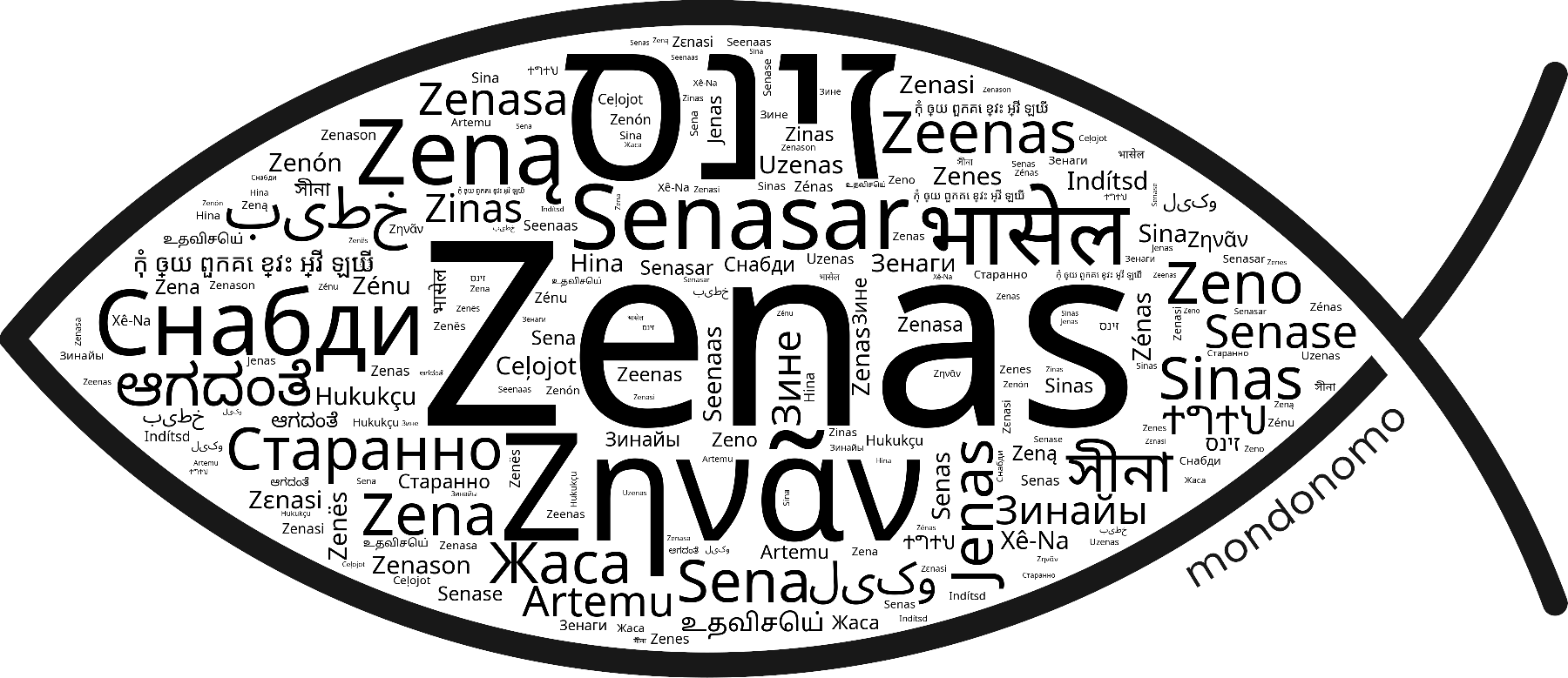Name Zenas in the world's Bibles