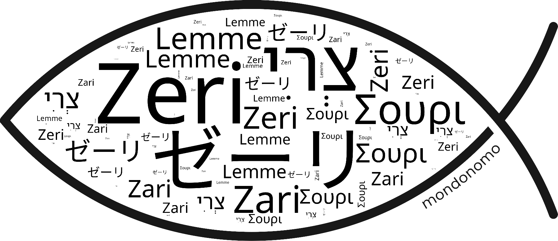 Name Zeri in the world's Bibles