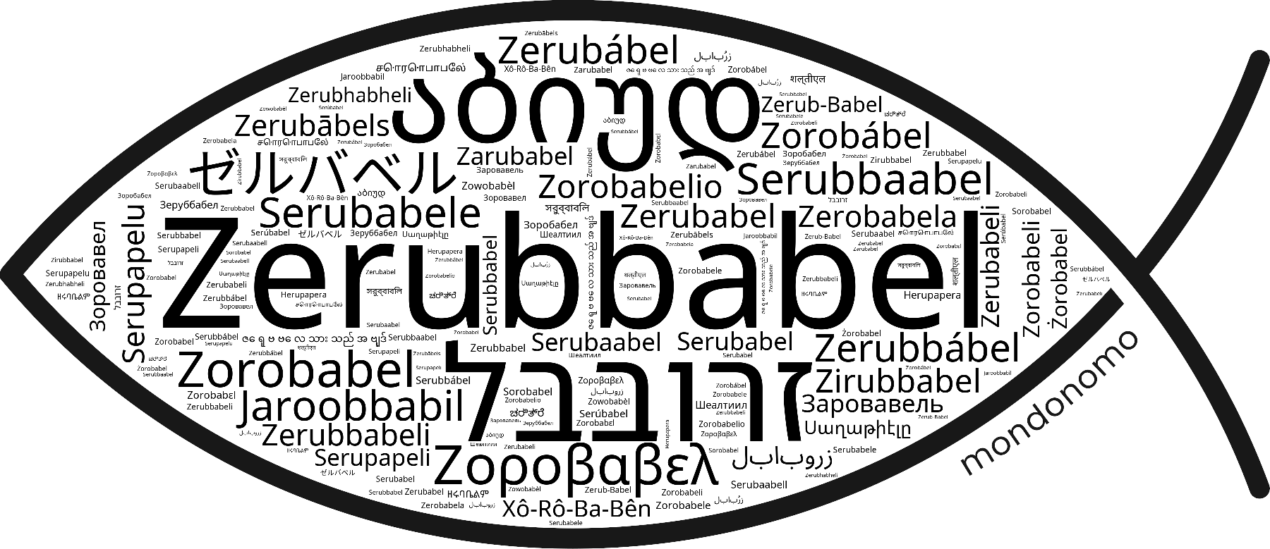 Name Zerubbabel in the world's Bibles