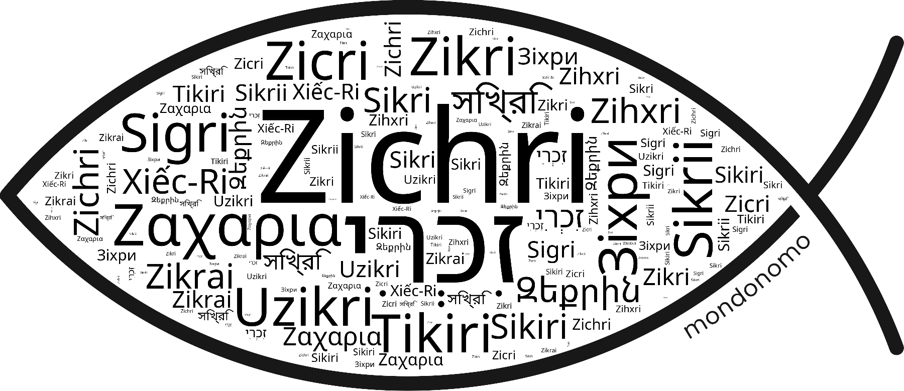 Name Zichri in the world's Bibles