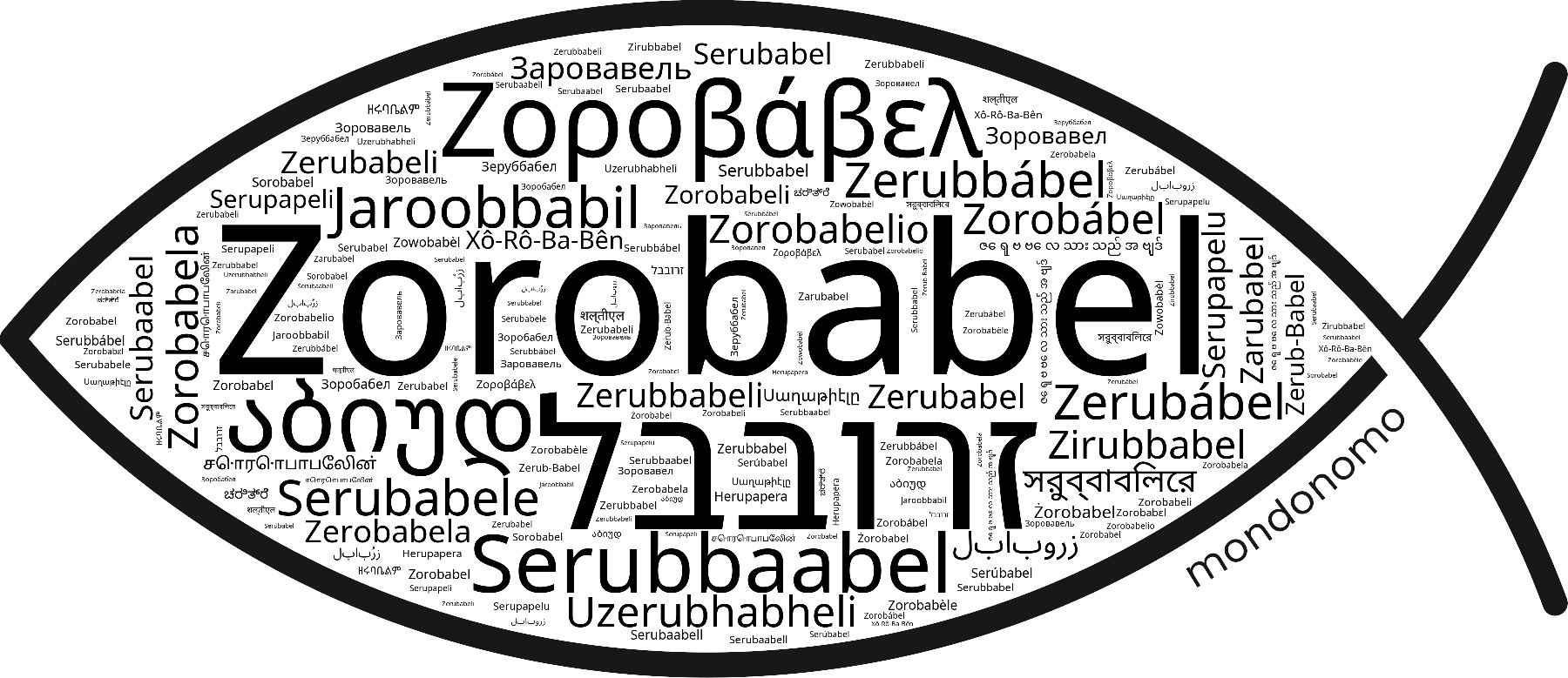 Name Zorobabel in the world's Bibles